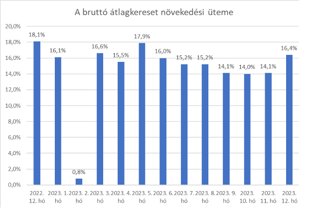 bruttó átlagkereset 2.png